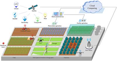 Grand Challenges in Sustainable and Intelligent Phytoprotection